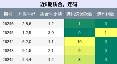质合分析,连码分析