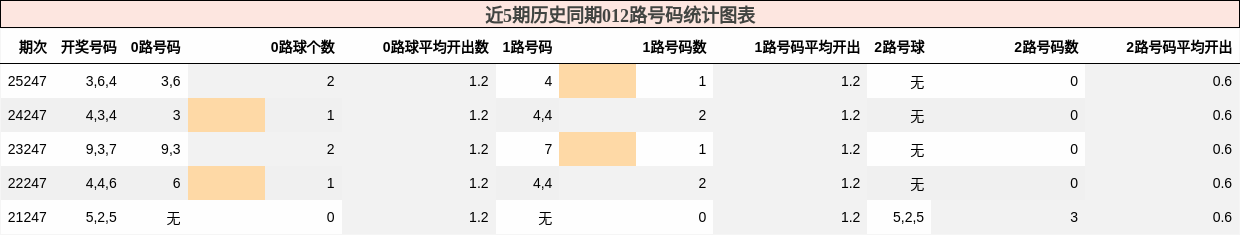 012路号码分析