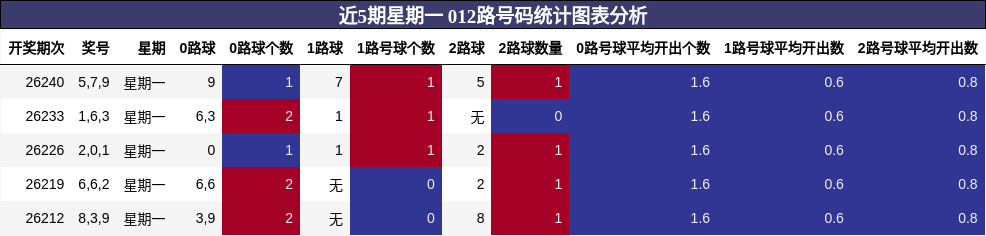 012路号码分析