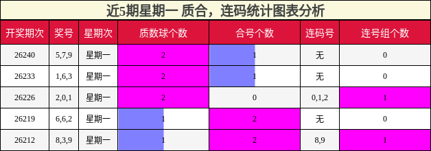 质合分析，连码分析