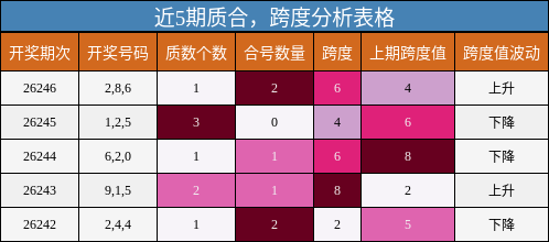 质合分析,跨度分析
