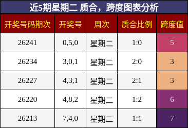 质合分析，跨度分析