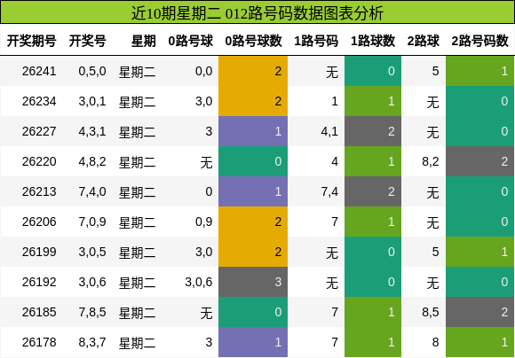 012路号码分析