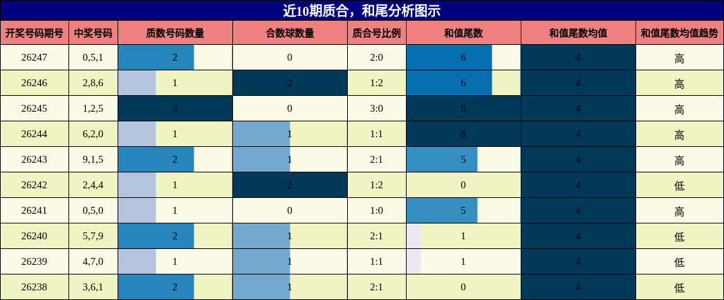 质合分析,和尾分析