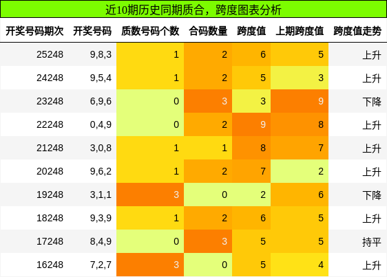 质合分析,跨度分析