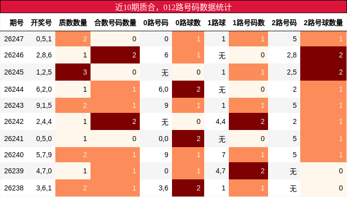 质合分析,012路号码分析