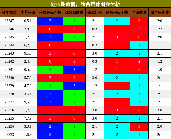 奇偶分析，质合分析