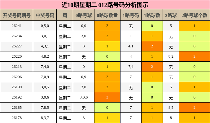 012路号码分析