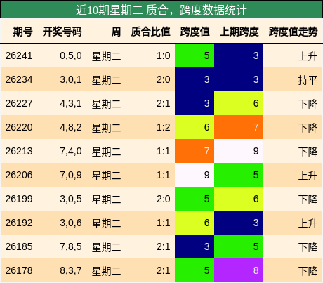 质合分析，跨度分析