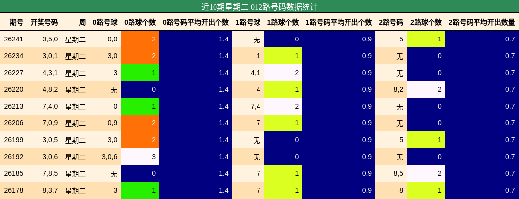 012路号码分析
