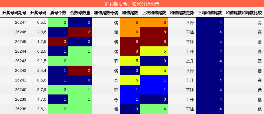 质合分析,和尾分析