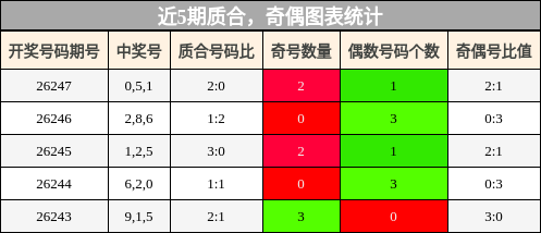 质合分析,奇偶分析