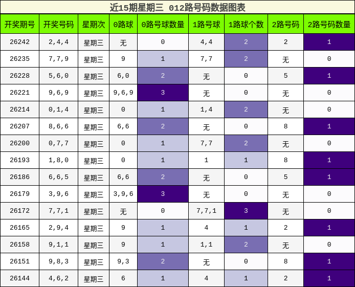 012路号码分析