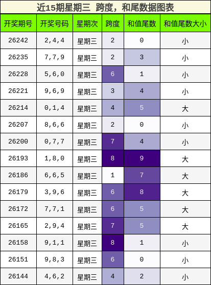 跨度分析,和尾分析