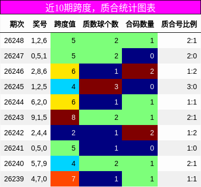 跨度分析,质合分析