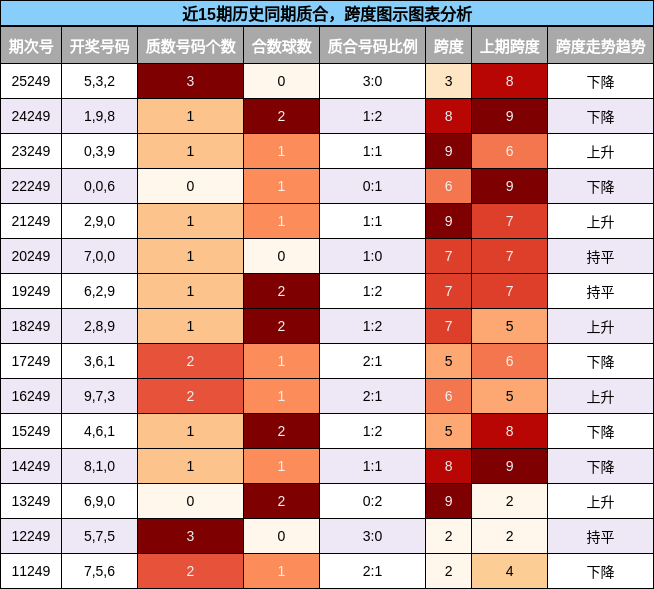 质合分析,跨度分析