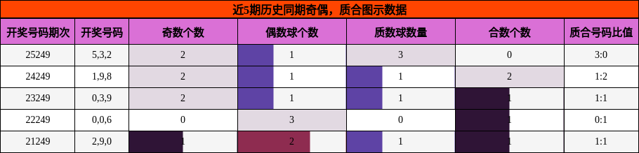 奇偶分析,质合分析