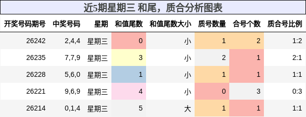和尾分析,质合分析