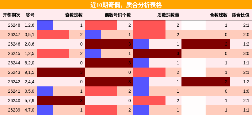 奇偶分析，质合分析