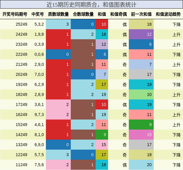 质合分析,和值分析