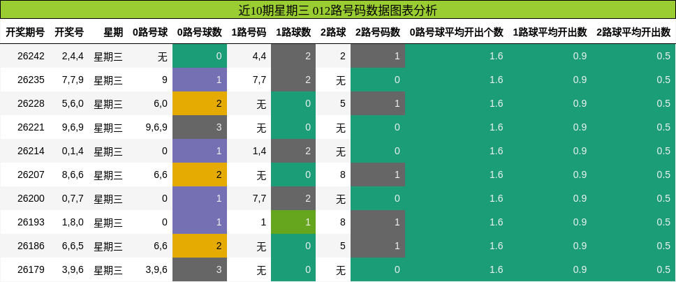 012路号码分析