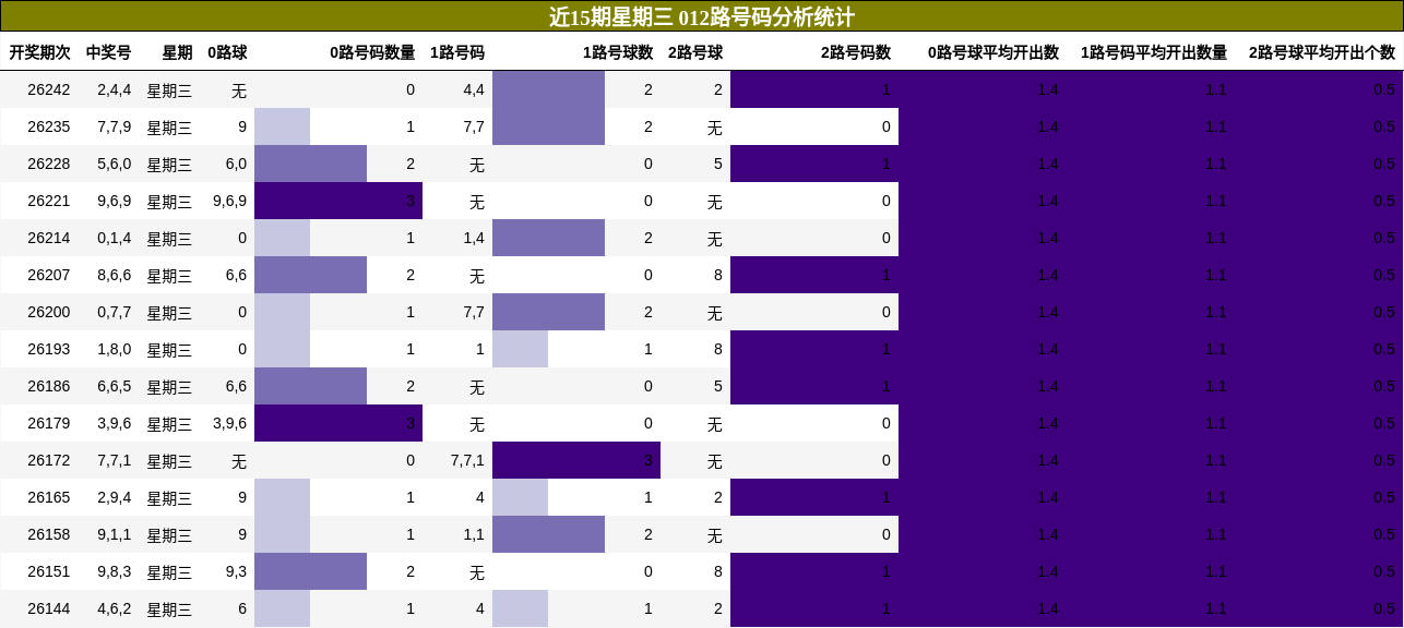 012路号码分析
