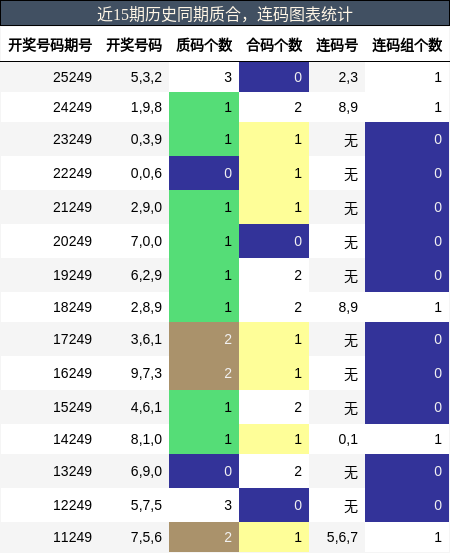 质合分析,连码分析