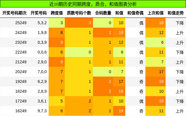 跨度分析，质合分析，和值分析