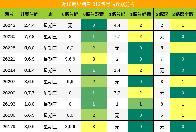 012路号码分析
