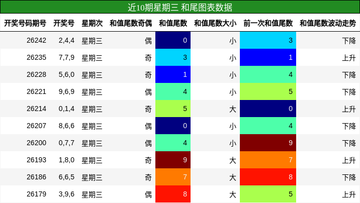 和尾分析