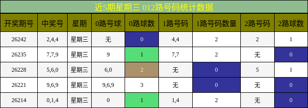 012路号码分析