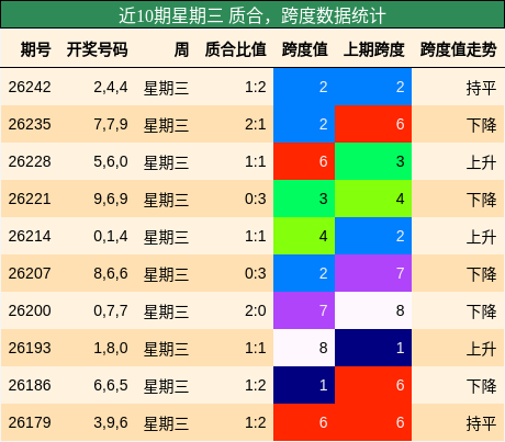 质合分析,跨度分析