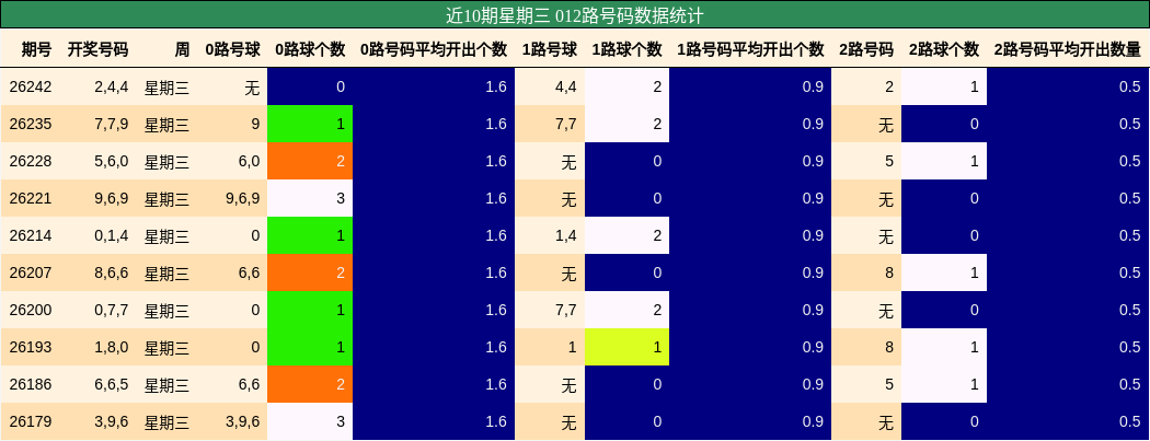 012路号码分析