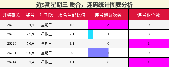 质合分析,连码分析