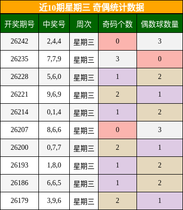 奇偶分析