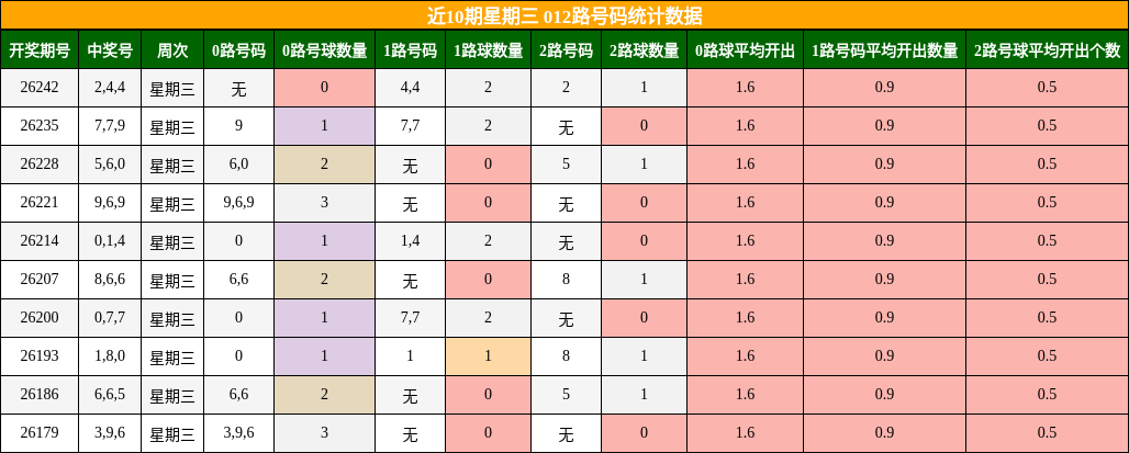 012路号码分析
