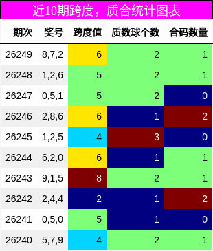 跨度分析，质合分析