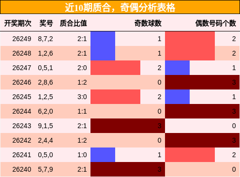 质合分析，奇偶分析