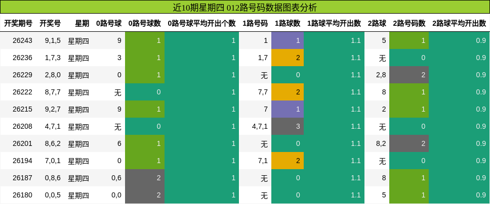 012路号码分析