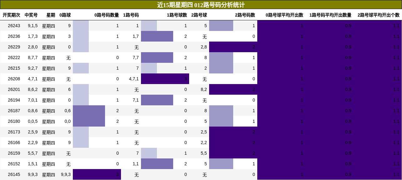 012路号码分析