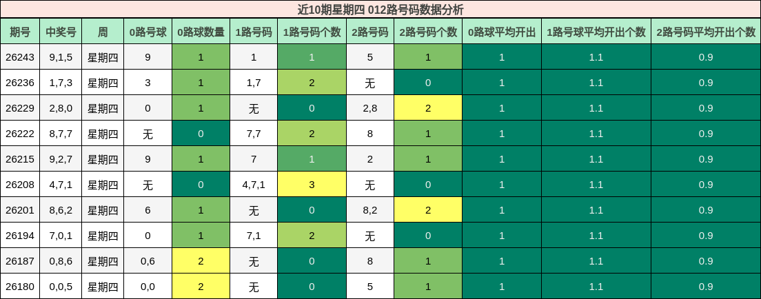 012路号码分析