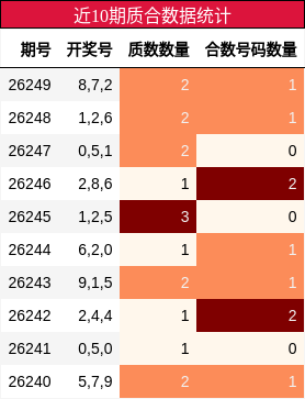 质合分析