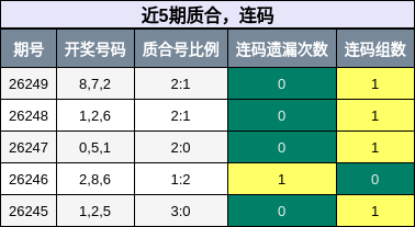 质合分析，连码分析