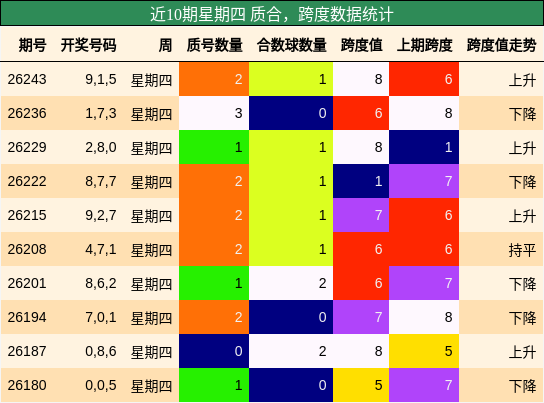 质合分析，跨度分析
