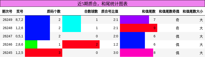 质合分析，和尾分析