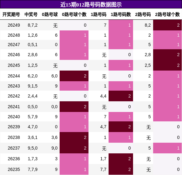 012路号码分析
