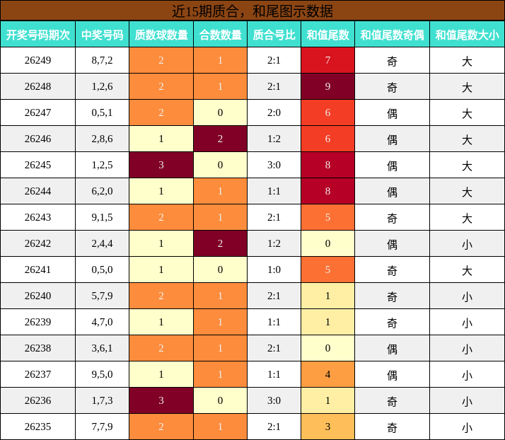 质合分析，和尾分析