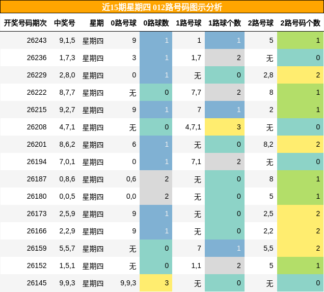 012路号码分析