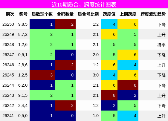 质合分析,跨度分析