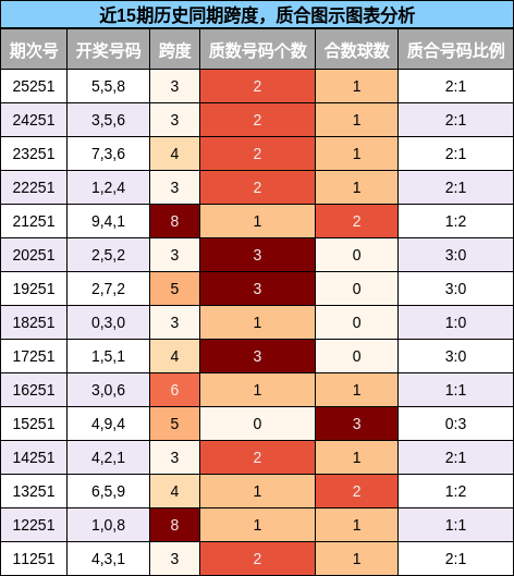 跨度分析,质合分析